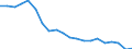Unit of measure: Percentage / Sex: Total / International Standard Classification of Education (ISCED 2011): Less than primary, primary and lower secondary education (levels 0-2) / Working time: Total / Age class: From 15 to 69 years / Geopolitical entity (reporting): Latvia