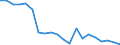 Unit of measure: Percentage / Sex: Total / International Standard Classification of Education (ISCED 2011): Less than primary, primary and lower secondary education (levels 0-2) / Working time: Total / Age class: From 15 to 69 years / Geopolitical entity (reporting): Luxembourg