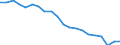 Unit of measure: Percentage / Sex: Total / International Standard Classification of Education (ISCED 2011): Less than primary, primary and lower secondary education (levels 0-2) / Working time: Total / Age class: From 15 to 69 years / Geopolitical entity (reporting): Netherlands