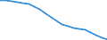 Unit of measure: Percentage / Sex: Total / International Standard Classification of Education (ISCED 2011): Less than primary, primary and lower secondary education (levels 0-2) / Working time: Total / Age class: From 15 to 69 years / Geopolitical entity (reporting): Portugal