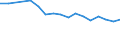 Maßeinheit: Prozent / Geschlecht: Insgesamt / Internationale Standardklassifikation des Bildungswesens (ISCED 2011): Unterhalb des Primarbereichs, Primarbereich und Sekundarbereich I (Stufen 0-2) / Land der Staatsangehörigkeit: EU27-Länder (ab 2020) ohne das Meldeland / Altersklasse: 15 bis 24 Jahre / Geopolitische Meldeeinheit: Dänemark