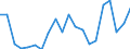 Maßeinheit: Prozent / Geschlecht: Insgesamt / Internationale Standardklassifikation des Bildungswesens (ISCED 2011): Unterhalb des Primarbereichs, Primarbereich und Sekundarbereich I (Stufen 0-2) / Land der Staatsangehörigkeit: EU27-Länder (ab 2020) ohne das Meldeland / Altersklasse: 15 bis 24 Jahre / Geopolitische Meldeeinheit: Tschechien
