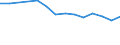 Maßeinheit: Prozent / Geschlecht: Insgesamt / Internationale Standardklassifikation des Bildungswesens (ISCED 2011): Unterhalb des Primarbereichs, Primarbereich und Sekundarbereich I (Stufen 0-2) / Land der Staatsangehörigkeit: EU27-Länder (ab 2020) ohne das Meldeland / Altersklasse: 15 bis 24 Jahre / Geopolitische Meldeeinheit: Dänemark