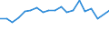 Maßeinheit: Prozent / Geschlecht: Insgesamt / Internationale Standardklassifikation des Bildungswesens (ISCED 2011): Unterhalb des Primarbereichs, Primarbereich und Sekundarbereich I (Stufen 0-2) / Land der Staatsangehörigkeit: EU27-Länder (ab 2020) ohne das Meldeland / Altersklasse: 15 bis 24 Jahre / Geopolitische Meldeeinheit: Griechenland