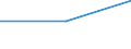 Maßeinheit: Prozent / Geschlecht: Insgesamt / Internationale Standardklassifikation des Bildungswesens (ISCED 2011): Unterhalb des Primarbereichs, Primarbereich und Sekundarbereich I (Stufen 0-2) / Land der Staatsangehörigkeit: EU27-Länder (ab 2020) ohne das Meldeland / Altersklasse: 15 bis 24 Jahre / Geopolitische Meldeeinheit: Malta