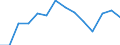 Maßeinheit: Prozent / Geschlecht: Insgesamt / Internationale Standardklassifikation des Bildungswesens (ISCED 2011): Unterhalb des Primarbereichs, Primarbereich und Sekundarbereich I (Stufen 0-2) / Land der Staatsangehörigkeit: EU27-Länder (ab 2020) ohne das Meldeland / Altersklasse: 15 bis 24 Jahre / Geopolitische Meldeeinheit: United Kingdom