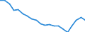 Maßeinheit: Prozent / Geschlecht: Insgesamt / Internationale Standardklassifikation des Bildungswesens (ISCED 2011): Unterhalb des Primarbereichs, Primarbereich und Sekundarbereich I (Stufen 0-2) / Land der Staatsangehörigkeit: EU27-Länder (ab 2020) ohne das Meldeland / Altersklasse: 15 bis 64 Jahre / Geopolitische Meldeeinheit: Euroraum - 21 Länder (ab 2026)