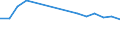 Maßeinheit: Prozent / Geschlecht: Insgesamt / Internationale Standardklassifikation des Bildungswesens (ISCED 2011): Unterhalb des Primarbereichs, Primarbereich und Sekundarbereich I (Stufen 0-2) / Land der Staatsangehörigkeit: EU27-Länder (ab 2020) ohne das Meldeland / Altersklasse: 15 bis 64 Jahre / Geopolitische Meldeeinheit: Dänemark