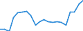 Maßeinheit: Prozent / Geschlecht: Insgesamt / Internationale Standardklassifikation des Bildungswesens (ISCED 2011): Unterhalb des Primarbereichs, Primarbereich und Sekundarbereich I (Stufen 0-2) / Land der Staatsangehörigkeit: EU27-Länder (ab 2020) ohne das Meldeland / Altersklasse: 15 bis 64 Jahre / Geopolitische Meldeeinheit: Niederlande