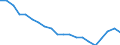 Maßeinheit: Prozent / Geschlecht: Insgesamt / Internationale Standardklassifikation des Bildungswesens (ISCED 2011): Unterhalb des Primarbereichs, Primarbereich und Sekundarbereich I (Stufen 0-2) / Land der Staatsangehörigkeit: EU27-Länder (ab 2020) ohne das Meldeland / Altersklasse: 15 bis 69 Jahre / Geopolitische Meldeeinheit: Europäische Union - 27 Länder (ab 2020)