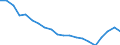 Maßeinheit: Prozent / Geschlecht: Insgesamt / Internationale Standardklassifikation des Bildungswesens (ISCED 2011): Unterhalb des Primarbereichs, Primarbereich und Sekundarbereich I (Stufen 0-2) / Land der Staatsangehörigkeit: EU27-Länder (ab 2020) ohne das Meldeland / Altersklasse: 15 bis 69 Jahre / Geopolitische Meldeeinheit: Euroraum - 21 Länder (ab 2026)