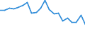 Maßeinheit: Prozent / Geschlecht: Insgesamt / Internationale Standardklassifikation des Bildungswesens (ISCED 2011): Unterhalb des Primarbereichs, Primarbereich und Sekundarbereich I (Stufen 0-2) / Land der Staatsangehörigkeit: EU27-Länder (ab 2020) ohne das Meldeland / Altersklasse: 15 bis 69 Jahre / Geopolitische Meldeeinheit: Griechenland