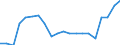 Maßeinheit: Prozent / Geschlecht: Insgesamt / Internationale Standardklassifikation des Bildungswesens (ISCED 2011): Unterhalb des Primarbereichs, Primarbereich und Sekundarbereich I (Stufen 0-2) / Land der Staatsangehörigkeit: EU27-Länder (ab 2020) ohne das Meldeland / Altersklasse: 15 bis 69 Jahre / Geopolitische Meldeeinheit: Niederlande