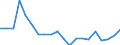 Maßeinheit: Prozent / Geschlecht: Insgesamt / Internationale Standardklassifikation des Bildungswesens (ISCED 2011): Unterhalb des Primarbereichs, Primarbereich und Sekundarbereich I (Stufen 0-2) / Land der Staatsangehörigkeit: EU27-Länder (ab 2020) ohne das Meldeland / Altersklasse: 15 bis 69 Jahre / Geopolitische Meldeeinheit: Island