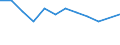 Maßeinheit: Prozent / Geschlecht: Insgesamt / Internationale Standardklassifikation des Bildungswesens (ISCED 2011): Unterhalb des Primarbereichs, Primarbereich und Sekundarbereich I (Stufen 0-2) / Land der Staatsangehörigkeit: EU27-Länder (ab 2020) ohne das Meldeland / Altersklasse: 15 bis 69 Jahre / Geopolitische Meldeeinheit: Serbien
