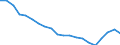 Maßeinheit: Prozent / Geschlecht: Insgesamt / Internationale Standardklassifikation des Bildungswesens (ISCED 2011): Unterhalb des Primarbereichs, Primarbereich und Sekundarbereich I (Stufen 0-2) / Land der Staatsangehörigkeit: EU27-Länder (ab 2020) ohne das Meldeland / Altersklasse: 15 bis 74 Jahre / Geopolitische Meldeeinheit: Europäische Union - 27 Länder (ab 2020)
