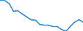 Maßeinheit: Prozent / Geschlecht: Insgesamt / Internationale Standardklassifikation des Bildungswesens (ISCED 2011): Unterhalb des Primarbereichs, Primarbereich und Sekundarbereich I (Stufen 0-2) / Land der Staatsangehörigkeit: EU27-Länder (ab 2020) ohne das Meldeland / Altersklasse: 15 bis 74 Jahre / Geopolitische Meldeeinheit: Euroraum - 21 Länder (ab 2026)