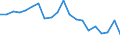Maßeinheit: Prozent / Geschlecht: Insgesamt / Internationale Standardklassifikation des Bildungswesens (ISCED 2011): Unterhalb des Primarbereichs, Primarbereich und Sekundarbereich I (Stufen 0-2) / Land der Staatsangehörigkeit: EU27-Länder (ab 2020) ohne das Meldeland / Altersklasse: 15 bis 74 Jahre / Geopolitische Meldeeinheit: Griechenland
