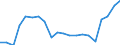 Maßeinheit: Prozent / Geschlecht: Insgesamt / Internationale Standardklassifikation des Bildungswesens (ISCED 2011): Unterhalb des Primarbereichs, Primarbereich und Sekundarbereich I (Stufen 0-2) / Land der Staatsangehörigkeit: EU27-Länder (ab 2020) ohne das Meldeland / Altersklasse: 15 bis 74 Jahre / Geopolitische Meldeeinheit: Niederlande