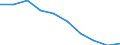 Unit of measure: Percentage / International Standard Classification of Education (ISCED 2011): Less than primary, primary and lower secondary education (levels 0-2) / Sex: Total / Age class: From 15 to 19 years / Geopolitical entity (reporting): European Union - 27 countries (from 2020)