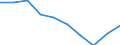 Unit of measure: Percentage / International Standard Classification of Education (ISCED 2011): Less than primary, primary and lower secondary education (levels 0-2) / Sex: Total / Age class: From 15 to 19 years / Geopolitical entity (reporting): Euro area – 20 countries (from 2023)