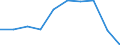 Unit of measure: Percentage / International Standard Classification of Education (ISCED 2011): Less than primary, primary and lower secondary education (levels 0-2) / Sex: Total / Age class: From 15 to 19 years / Geopolitical entity (reporting): Belgium