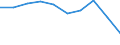 Unit of measure: Percentage / International Standard Classification of Education (ISCED 2011): Less than primary, primary and lower secondary education (levels 0-2) / Sex: Total / Age class: From 15 to 19 years / Geopolitical entity (reporting): Bulgaria