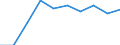 Unit of measure: Percentage / International Standard Classification of Education (ISCED 2011): Less than primary, primary and lower secondary education (levels 0-2) / Sex: Total / Age class: From 15 to 19 years / Geopolitical entity (reporting): Czechia