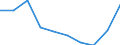 Unit of measure: Percentage / International Standard Classification of Education (ISCED 2011): Less than primary, primary and lower secondary education (levels 0-2) / Sex: Total / Age class: From 15 to 19 years / Geopolitical entity (reporting): Germany