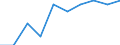 Unit of measure: Percentage / International Standard Classification of Education (ISCED 2011): Less than primary, primary and lower secondary education (levels 0-2) / Sex: Total / Age class: From 15 to 19 years / Geopolitical entity (reporting): Estonia
