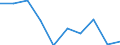 Unit of measure: Percentage / International Standard Classification of Education (ISCED 2011): Less than primary, primary and lower secondary education (levels 0-2) / Sex: Total / Age class: From 15 to 19 years / Geopolitical entity (reporting): Ireland