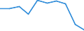 Unit of measure: Percentage / International Standard Classification of Education (ISCED 2011): Less than primary, primary and lower secondary education (levels 0-2) / Sex: Total / Age class: From 15 to 19 years / Geopolitical entity (reporting): Greece