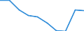Unit of measure: Percentage / International Standard Classification of Education (ISCED 2011): Less than primary, primary and lower secondary education (levels 0-2) / Sex: Total / Age class: From 15 to 19 years / Geopolitical entity (reporting): Spain