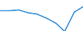 Unit of measure: Percentage / International Standard Classification of Education (ISCED 2011): Less than primary, primary and lower secondary education (levels 0-2) / Sex: Total / Age class: From 15 to 19 years / Geopolitical entity (reporting): France