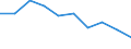 Unit of measure: Percentage / International Standard Classification of Education (ISCED 2011): Less than primary, primary and lower secondary education (levels 0-2) / Sex: Total / Age class: From 15 to 19 years / Geopolitical entity (reporting): Italy