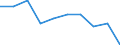 Unit of measure: Percentage / International Standard Classification of Education (ISCED 2011): Less than primary, primary and lower secondary education (levels 0-2) / Sex: Total / Age class: From 15 to 19 years / Geopolitical entity (reporting): Cyprus