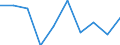 Unit of measure: Percentage / International Standard Classification of Education (ISCED 2011): Less than primary, primary and lower secondary education (levels 0-2) / Sex: Total / Age class: From 15 to 19 years / Geopolitical entity (reporting): Latvia
