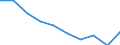 Unit of measure: Percentage / International Standard Classification of Education (ISCED 2011): Less than primary, primary and lower secondary education (levels 0-2) / Sex: Total / Age class: From 15 to 19 years / Geopolitical entity (reporting): Lithuania