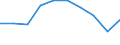 Unit of measure: Percentage / International Standard Classification of Education (ISCED 2011): Less than primary, primary and lower secondary education (levels 0-2) / Sex: Total / Age class: From 15 to 19 years / Geopolitical entity (reporting): Luxembourg