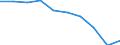 Unit of measure: Percentage / International Standard Classification of Education (ISCED 2011): Less than primary, primary and lower secondary education (levels 0-2) / Sex: Total / Age class: From 15 to 19 years / Geopolitical entity (reporting): Netherlands
