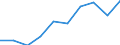 Unit of measure: Percentage / International Standard Classification of Education (ISCED 2011): Less than primary, primary and lower secondary education (levels 0-2) / Sex: Total / Age class: From 15 to 19 years / Geopolitical entity (reporting): Austria