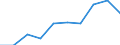 Unit of measure: Percentage / International Standard Classification of Education (ISCED 2011): Less than primary, primary and lower secondary education (levels 0-2) / Sex: Total / Age class: From 15 to 19 years / Geopolitical entity (reporting): Poland