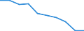 Unit of measure: Percentage / International Standard Classification of Education (ISCED 2011): Less than primary, primary and lower secondary education (levels 0-2) / Sex: Total / Age class: From 15 to 19 years / Geopolitical entity (reporting): Portugal