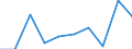 Unit of measure: Percentage / International Standard Classification of Education (ISCED 2011): Less than primary, primary and lower secondary education (levels 0-2) / Sex: Total / Age class: From 15 to 19 years / Geopolitical entity (reporting): Finland