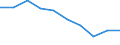 Unit of measure: Percentage / International Standard Classification of Education (ISCED 2011): Less than primary, primary and lower secondary education (levels 0-2) / Sex: Total / Age class: From 15 to 19 years / Geopolitical entity (reporting): Iceland