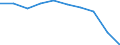 Unit of measure: Percentage / International Standard Classification of Education (ISCED 2011): Less than primary, primary and lower secondary education (levels 0-2) / Sex: Total / Age class: From 15 to 19 years / Geopolitical entity (reporting): Switzerland