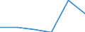 Unit of measure: Percentage / International Standard Classification of Education (ISCED 2011): Less than primary, primary and lower secondary education (levels 0-2) / Sex: Total / Age class: From 15 to 19 years / Geopolitical entity (reporting): United Kingdom