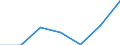 Unit of measure: Percentage / International Standard Classification of Education (ISCED 2011): Less than primary, primary and lower secondary education (levels 0-2) / Sex: Total / Age class: From 15 to 19 years / Geopolitical entity (reporting): North Macedonia