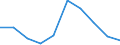 Unit of measure: Percentage / International Standard Classification of Education (ISCED 2011): Less than primary, primary and lower secondary education (levels 0-2) / Sex: Total / Age class: From 15 to 19 years / Geopolitical entity (reporting): Serbia