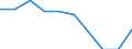 Unit of measure: Percentage / International Standard Classification of Education (ISCED 2011): Less than primary, primary and lower secondary education (levels 0-2) / Sex: Total / Age class: From 15 to 24 years / Geopolitical entity (reporting): European Union - 27 countries (from 2020)